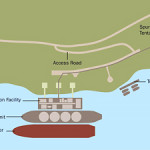 Liquid Cold in talks to secure barge-mounted floating LNG detailed design project