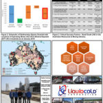 Liquid Cold delivers Technical Poster at LNG 18 Conference and Exhibition